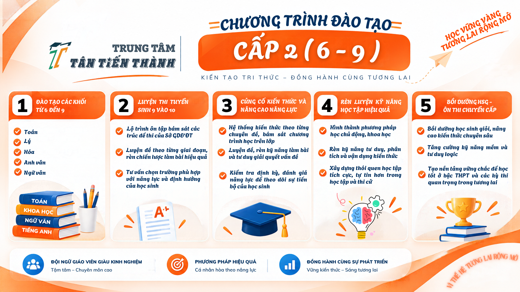 CHƯƠNG TRÌNH ĐÀO TẠO CẤP 2