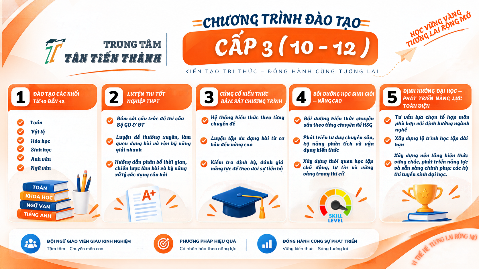 CHƯƠNG TRÌNH ĐÀO TẠO CẤP 3