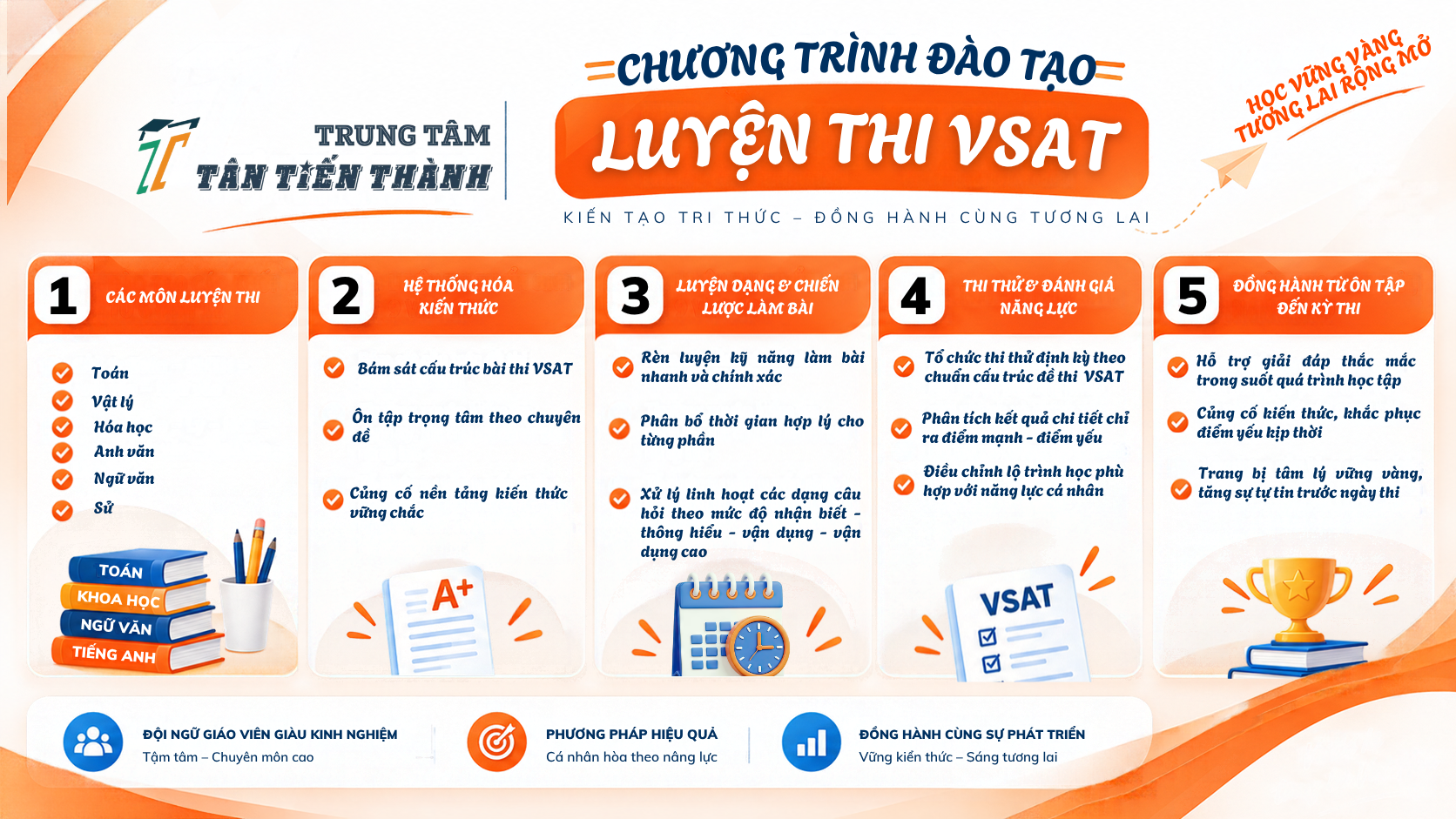 CHƯƠNG TRÌNH VSAT